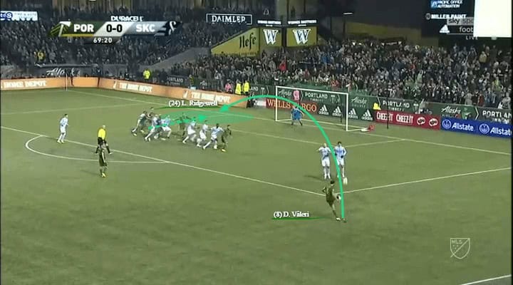 MLS Western Conference Final MLS Cup Playoffs Portland Timbers Sporting Kansas City Tactical Analysis