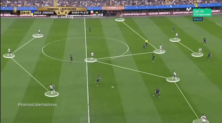 Boca Juniors River Plate Copa Libertadores Tactical Analysis Statistics