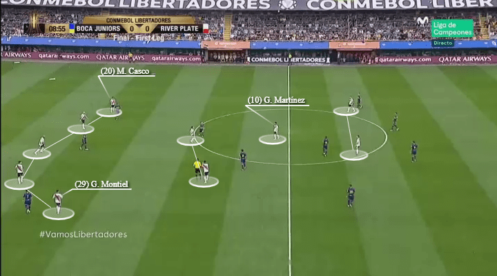 Boca Juniors River Plate Copa Libertadores Tactical Analysis Statistics