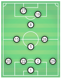 Boca Juniors River Plate Copa Libertadores Tactical Analysis Statistics