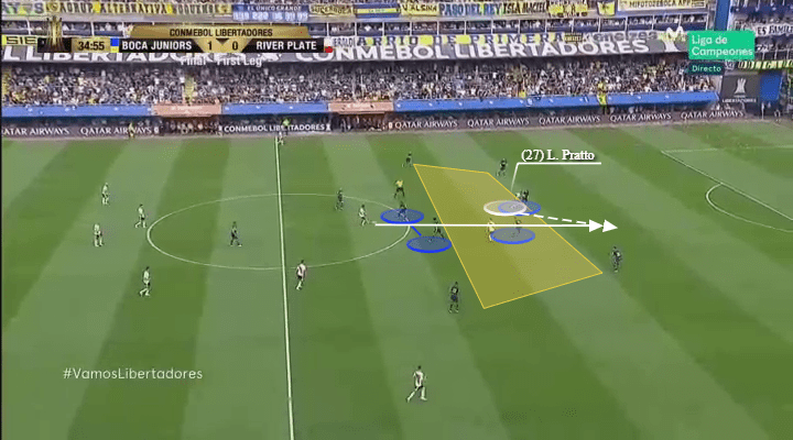 Boca Juniors River Plate Copa Libertadores Tactical Analysis Statistics