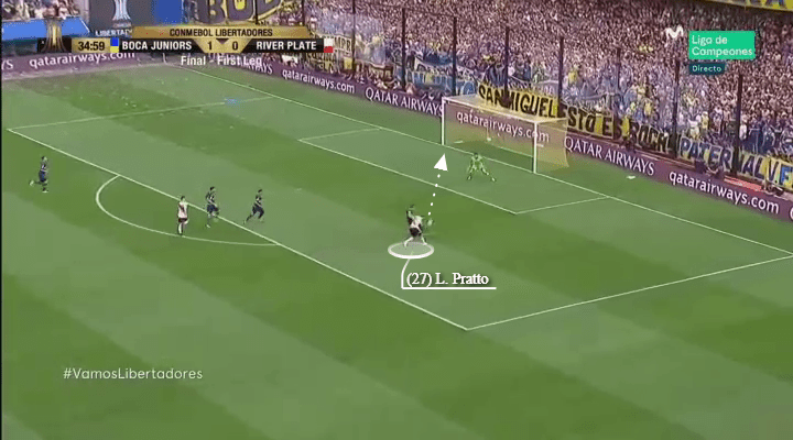 Boca Juniors River Plate Copa Libertadores Tactical Analysis Statistics