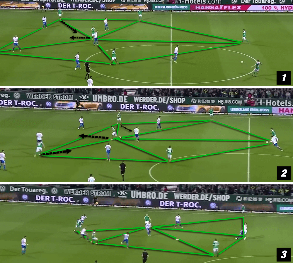 Werder Bremen Kohfeldt Bundesliga Tactical Analysis Statistics