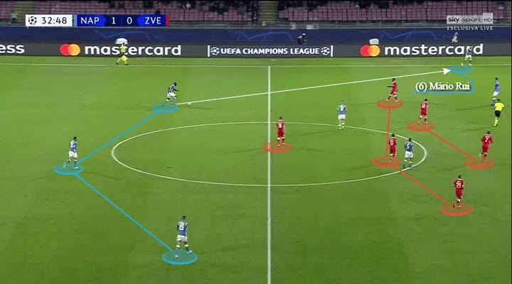 Napoli Red Star Champions League Tactical Analysis Statistics