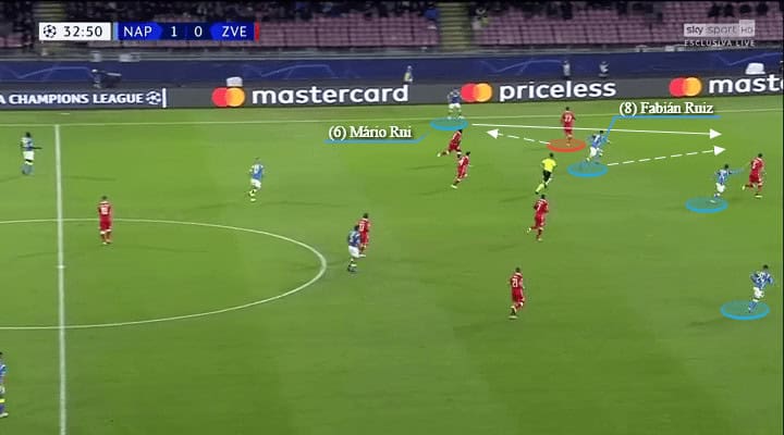 Napoli Red Star Champions League Tactical Analysis Statistics