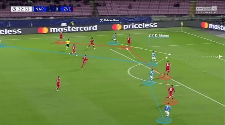 Napoli Red Star Champions League Tactical Analysis Statistics