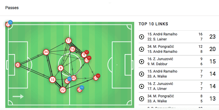 Europa-League-RB-leipzig-FC-Red Bull-Salzburg-tactical-analysis