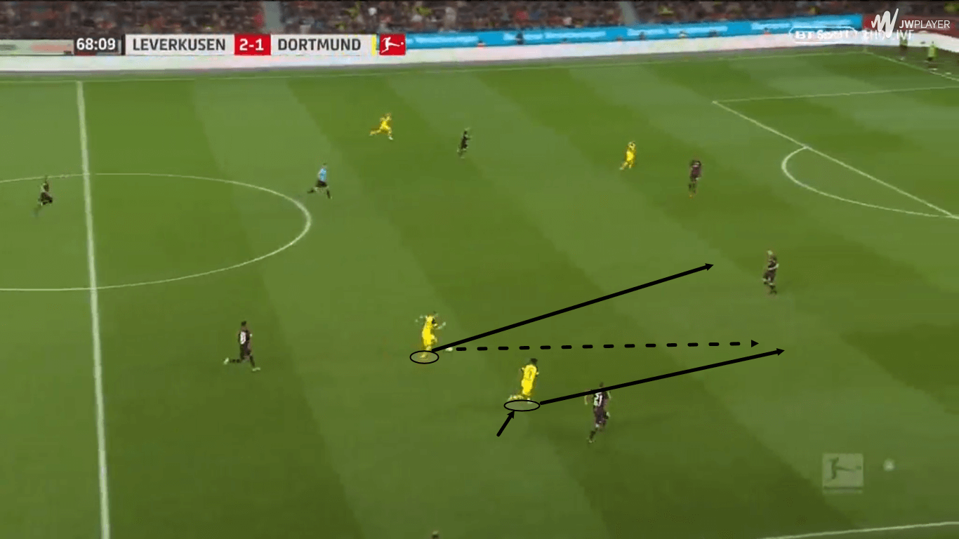 Jadon Sancho Borussia Dortmund Tactical Analysis Statistics