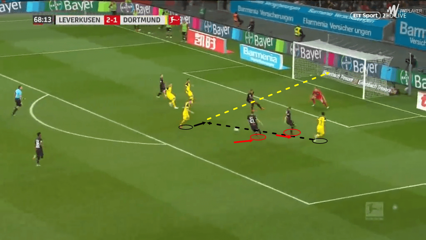 Jadon Sancho Borussia Dortmund Tactical Analysis Statistics