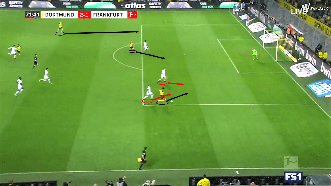 Jadon Sancho Borussia Dortmund Tactical Analysis Statistics