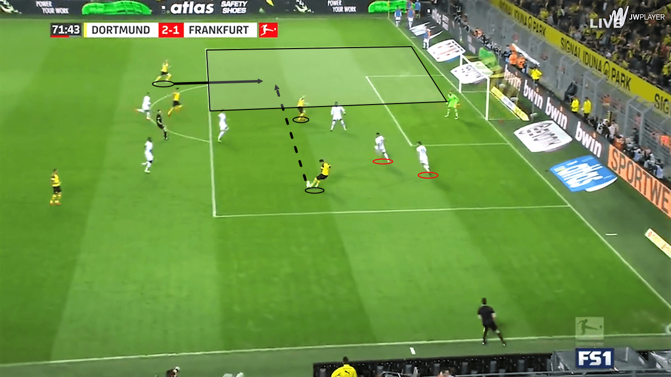 Jadon Sancho Borussia Dortmund Tactical Analysis Statistics