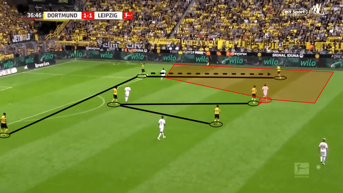 Jadon Sancho Borussia Dortmund Tactical Analysis Statistics