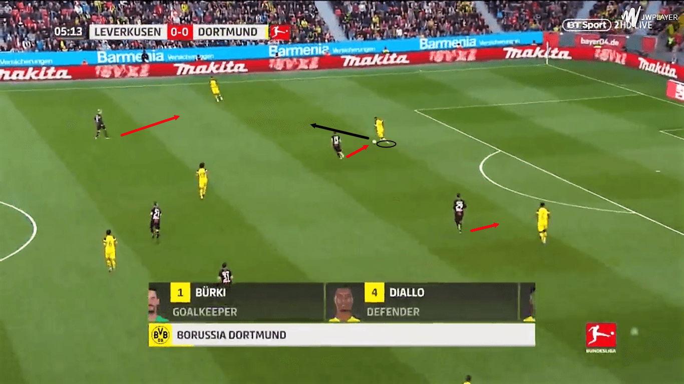 Jadon Sancho Borussia Dortmund Tactical Analysis Statistics