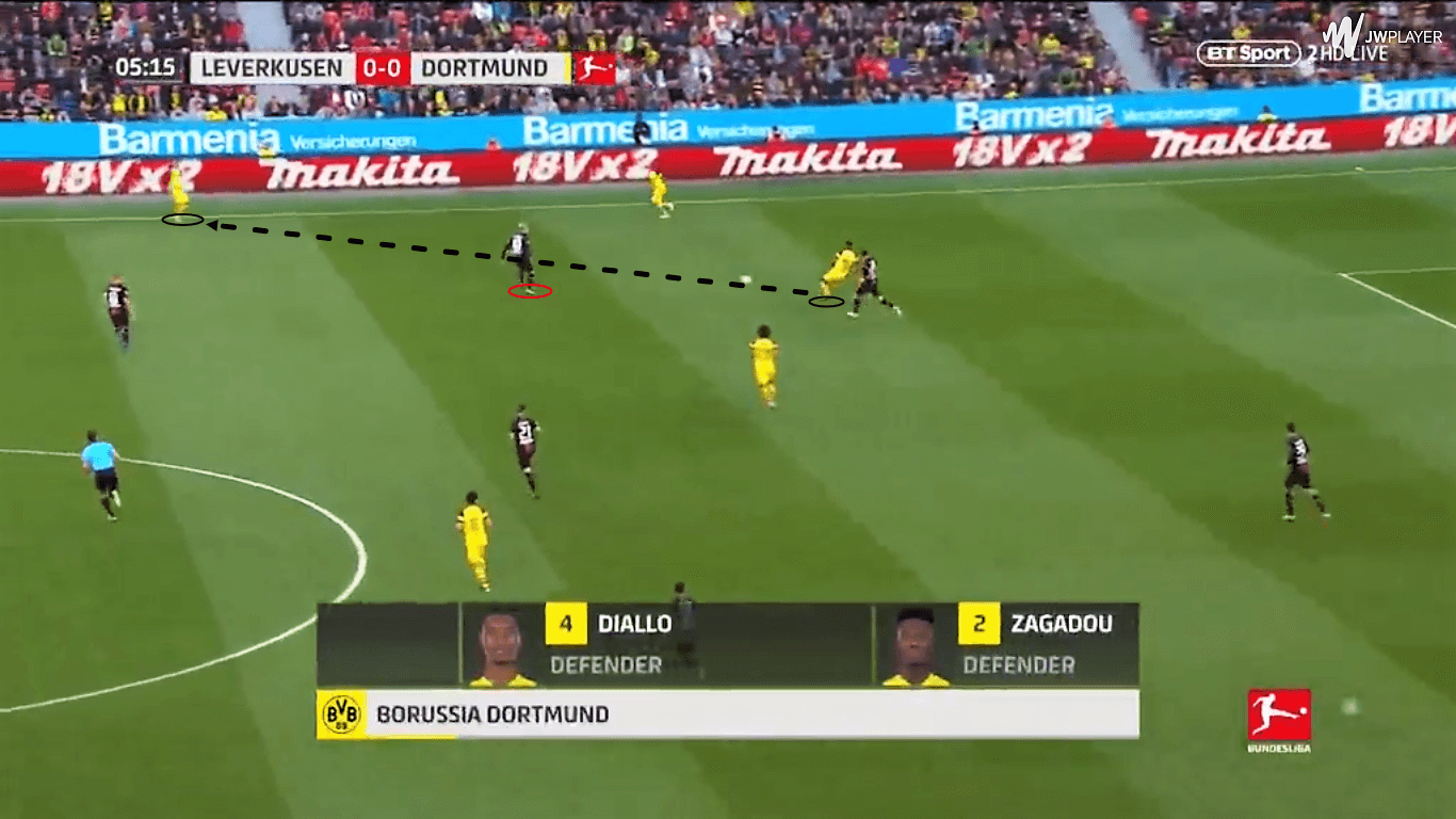 Jadon Sancho Borussia Dortmund Tactical Analysis Statistics