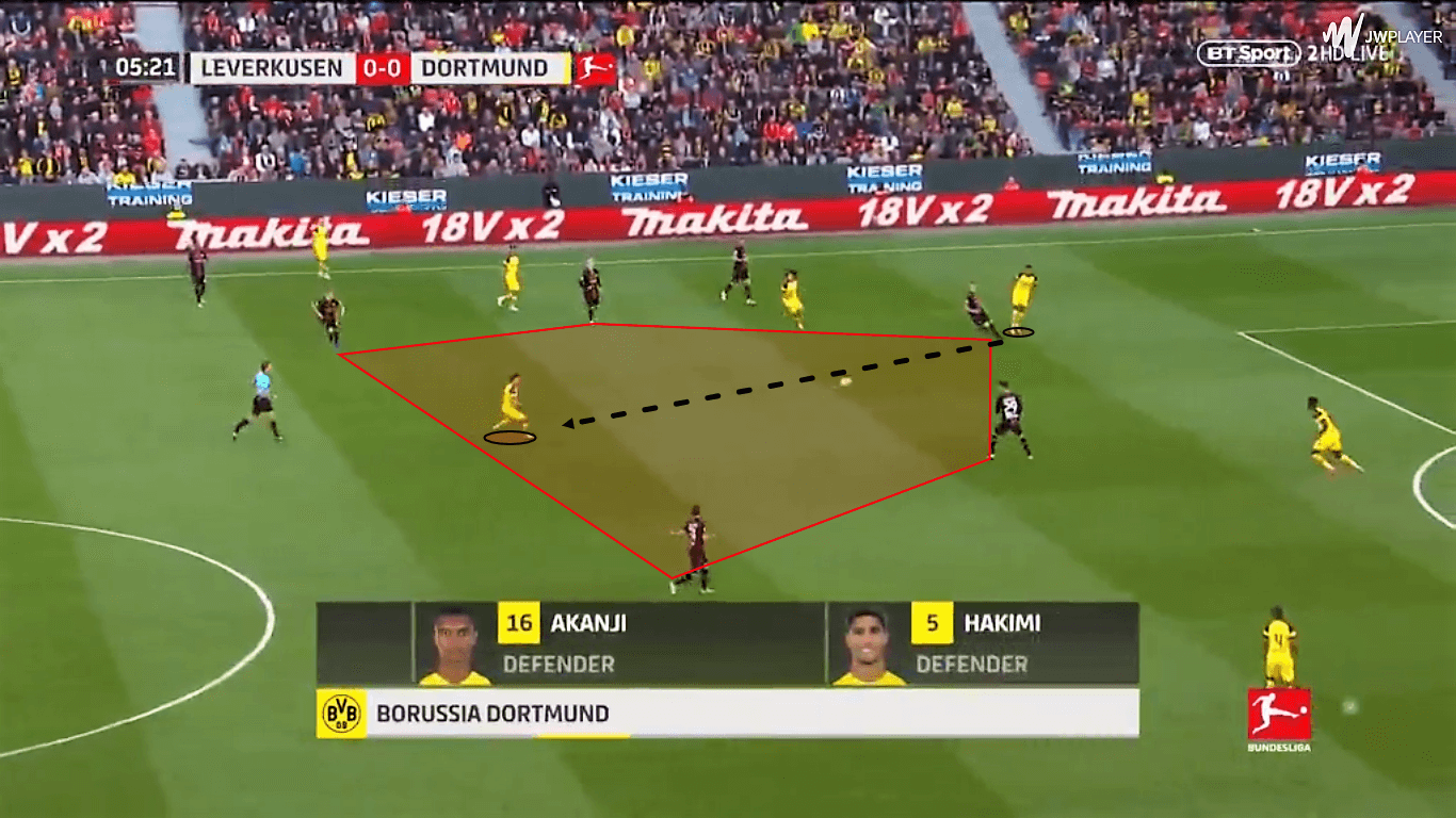 Jadon Sancho Borussia Dortmund Tactical Analysis Statistics