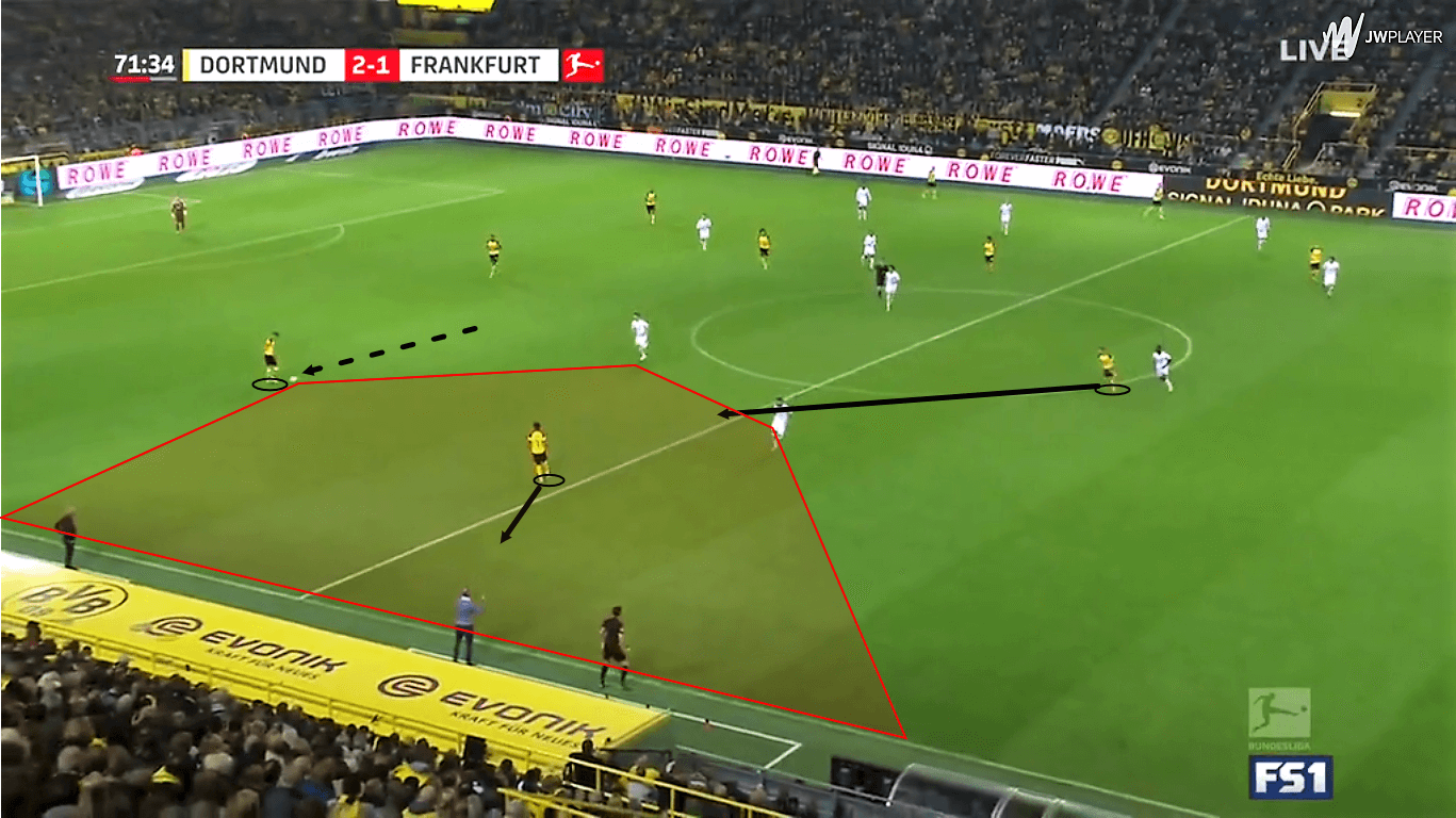 Jadon Sancho Borussia Dortmund Tactical Analysis Statistics