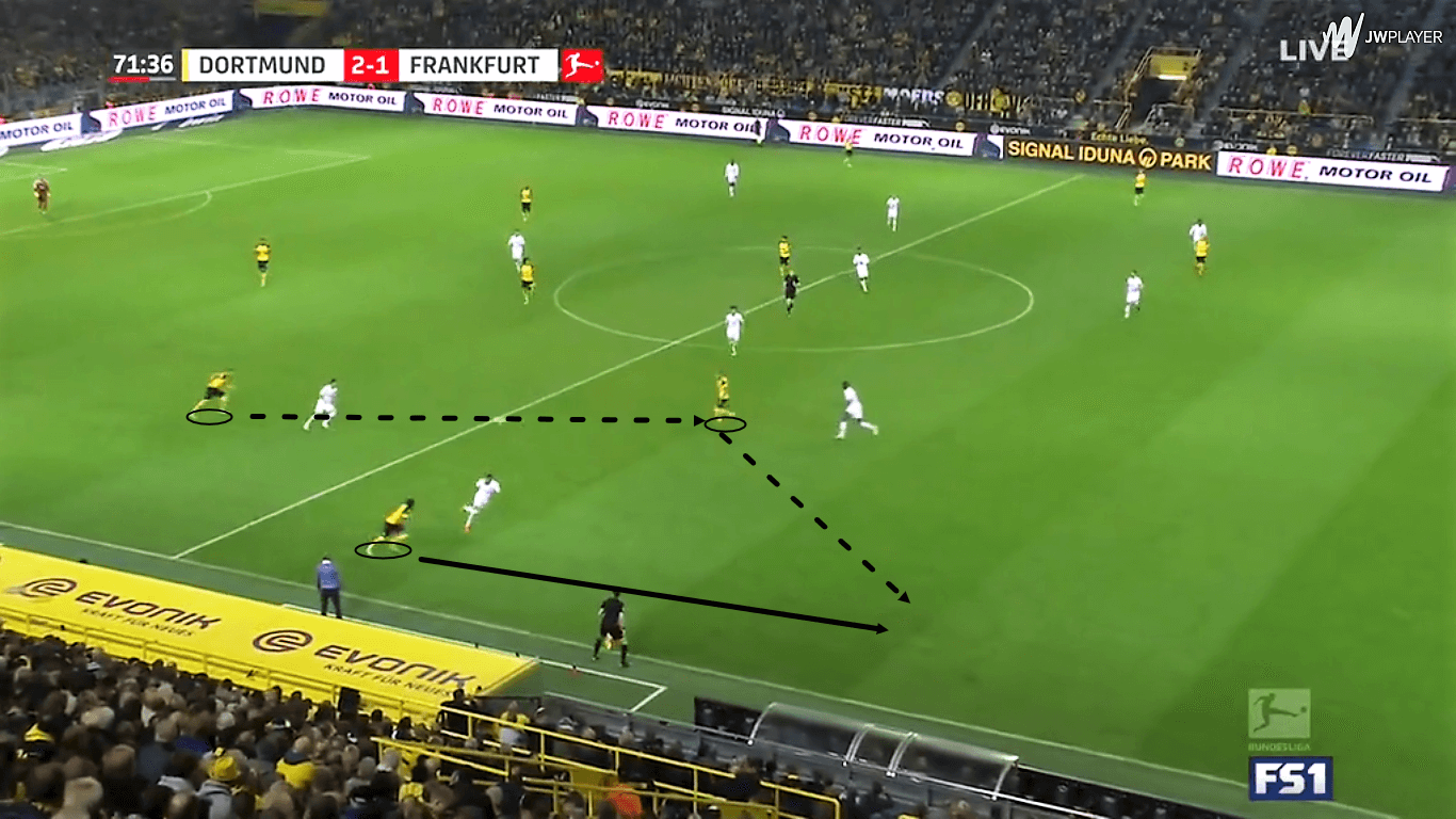 Jadon Sancho Borussia Dortmund Tactical Analysis Statistics