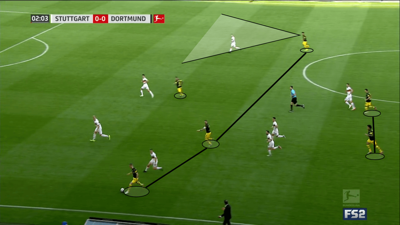 Jadon Sancho Borussia Dortmund Tactical Analysis Statistics