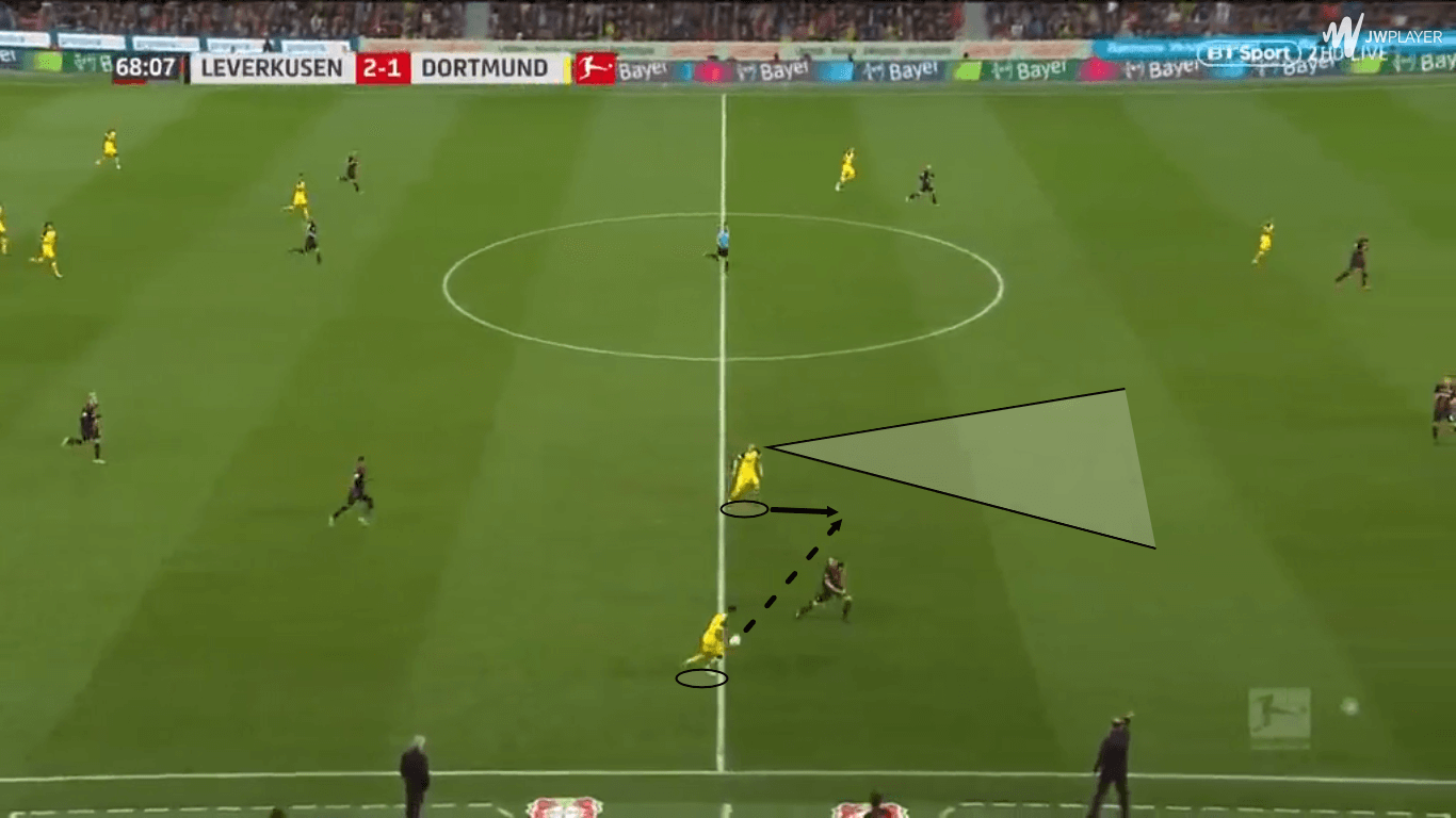 Jadon Sancho Borussia Dortmund Tactical Analysis Statistics