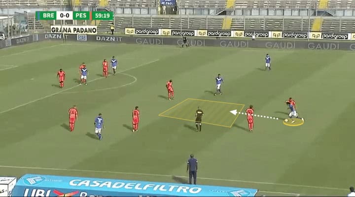 Sandro Tonali Brescia Tactical Analysis