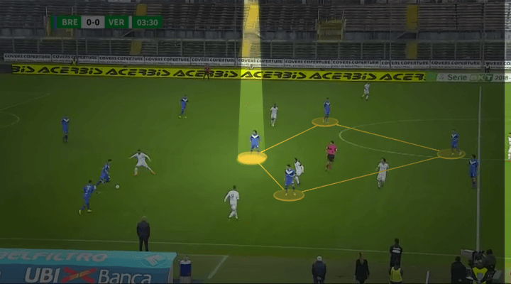 Sandro Tonali Brescia Tactical Analysis