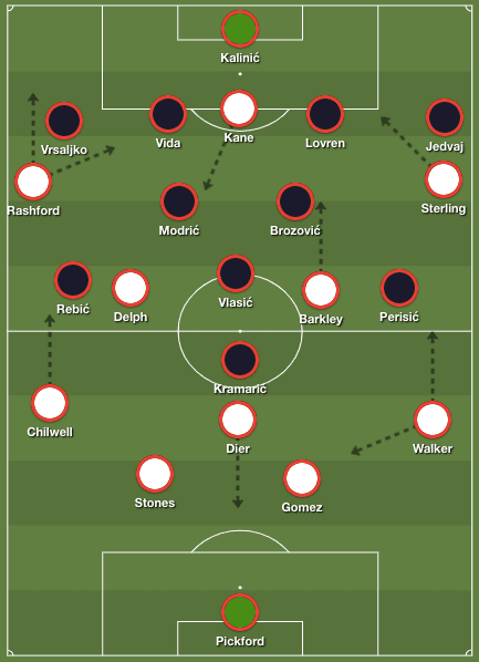 england-croatia-uefa-nations-league-tactical-analysis