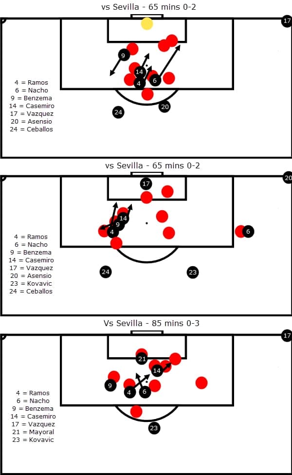 Real Madrid Set-Piece Tactical Analysis