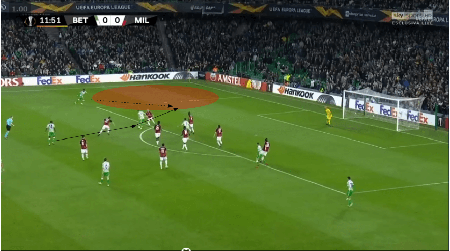 Europa League Tactical Analysis: Real Betis vs AC Milan