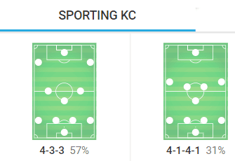 MLS Western Conference Final MLS Cup Playoffs Portland Timbers Sporting Kansas City Tactical Analysis