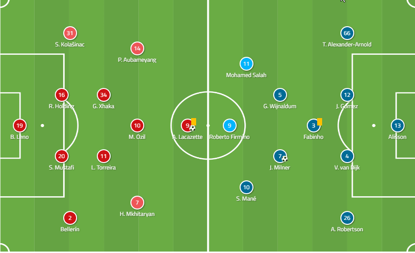 Liverpool Arsenal Tactical Analysis