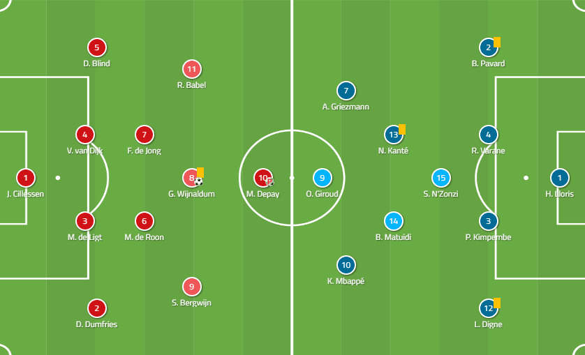 Holland Vs France Tactical Analysis