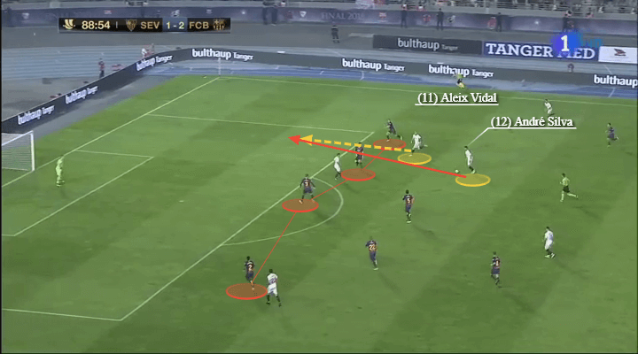 Andre Silva Sevilla Tactical Analysis Player Analysis Statistics