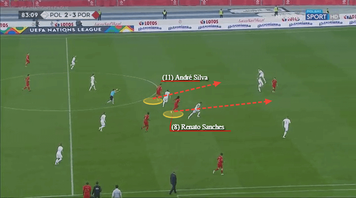 Andre Silva Sevilla Tactical Analysis Player Analysis Statistics