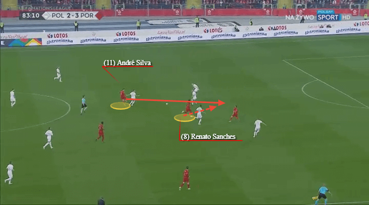 Andre Silva Sevilla Tactical Analysis Player Analysis Statistics