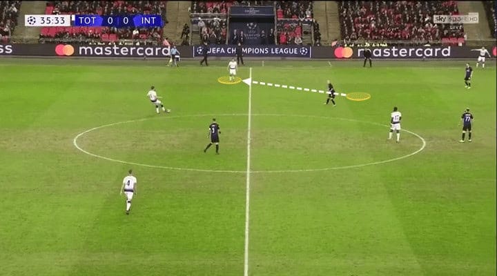 UEFA Champions League 2018/19 Tottenham Inter Milan Tactical Analysis