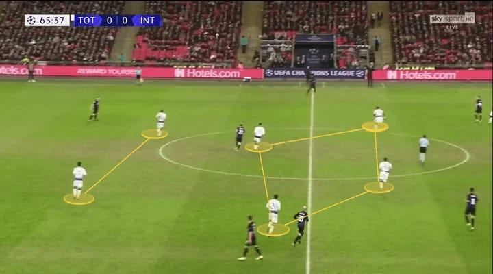 UEFA Champions League 2018/19 Tottenham Inter Milan Tactical Analysis