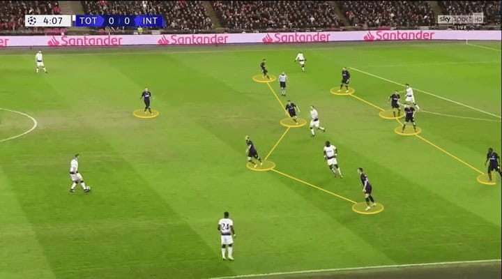 UEFA Champions League 2018/19 Tottenham Inter Milan Tactical Analysis