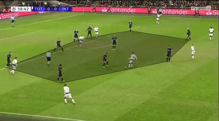 UEFA Champions League 2018/19 Tottenham Inter Milan Tactical Analysis