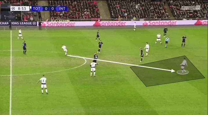 UEFA Champions League 2018/19 Tottenham Inter Milan Tactical Analysis