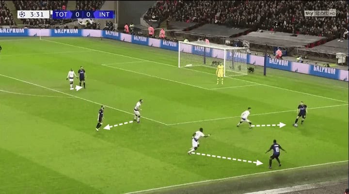 UEFA Champions League 2018/19 Tottenham Inter Milan Tactical Analysis