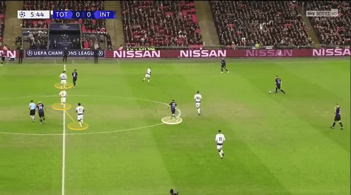 UEFA Champions League 2018/19 Tottenham Inter Milan Tactical Analysis