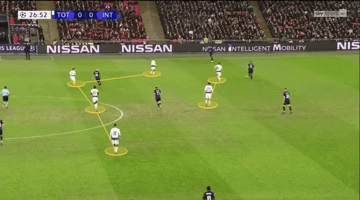 UEFA Champions League 2018/19 Tottenham Inter Milan Tactical Analysis