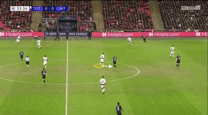 UEFA Champions League 2018/19 Tottenham Inter Milan Tactical Analysis