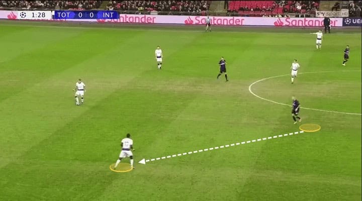 UEFA Champions League 2018/19 Tottenham Inter Milan Tactical Analysis