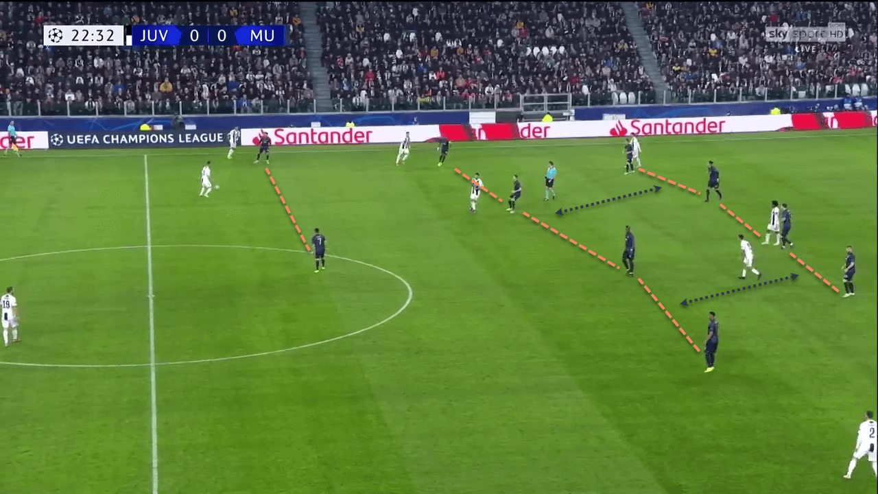 Juventus Manchester United Champions League Tactical Analysis