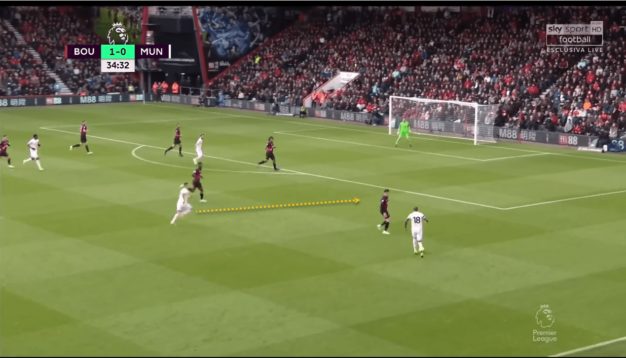 AFC Bournemouth Manchester United Premier League Tactical Analysis Statistics