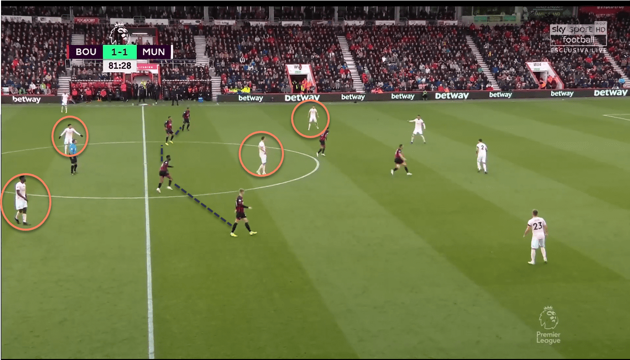 AFC Bournemouth Manchester United Premier League Tactical Analysis Statistics