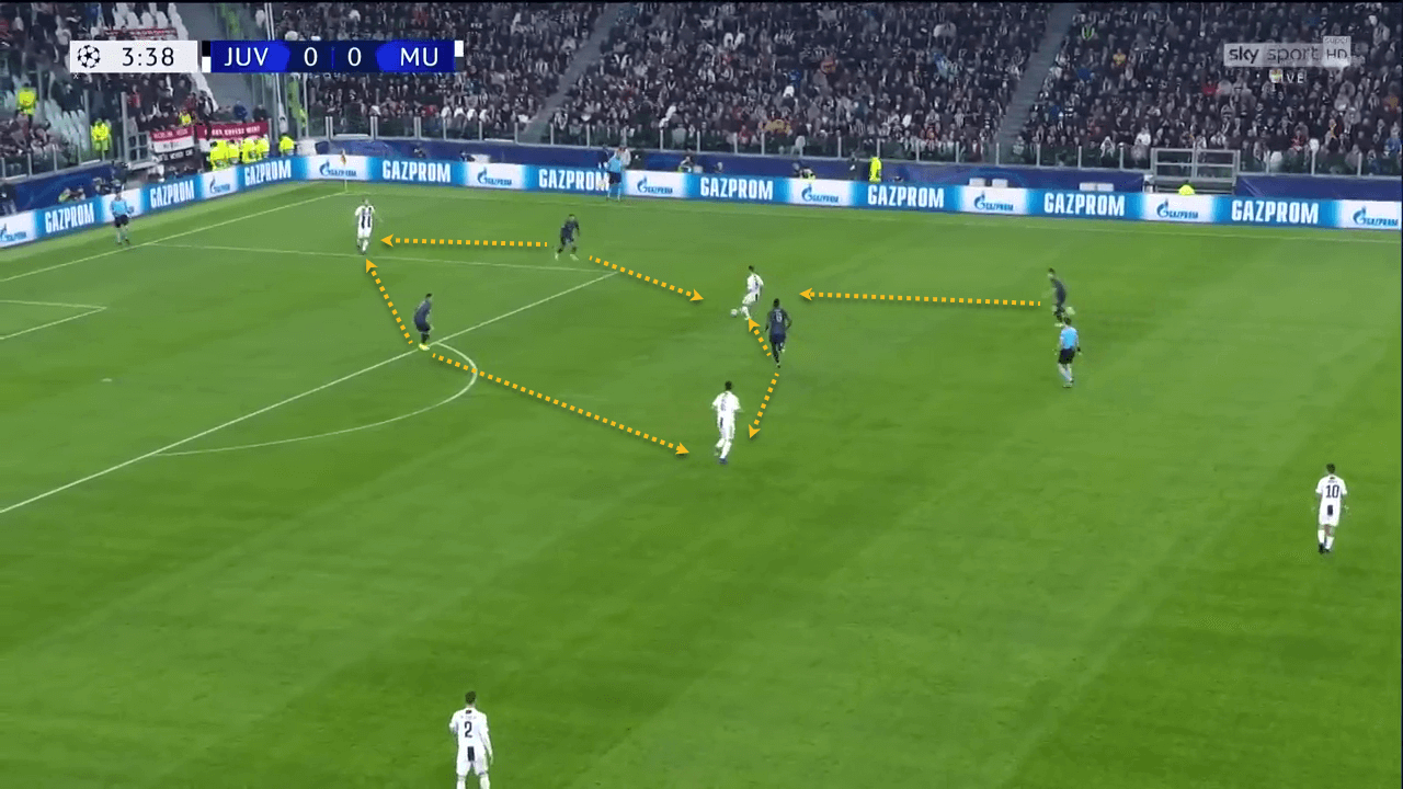 Juventus Manchester United Champions League Tactical Analysis