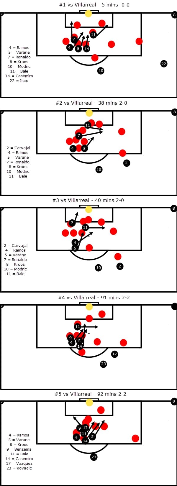 Real Madrid Set-Piece Tactical Analysis