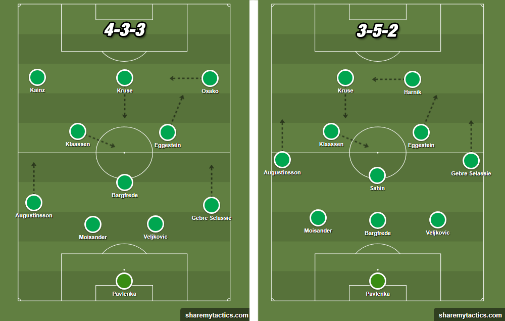 Werder Bremen Kohfeldt Bundesliga Tactical Analysis Statistics